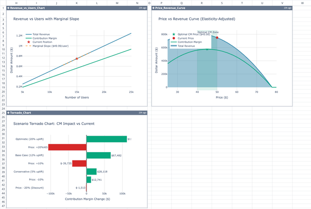 Screenshot for the file “Marginal Revenue Calculator”