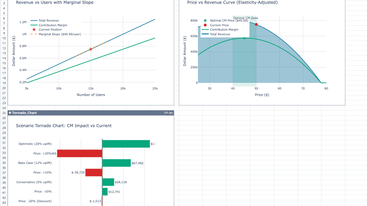 Marginal Revenue Calculator | Quadratic