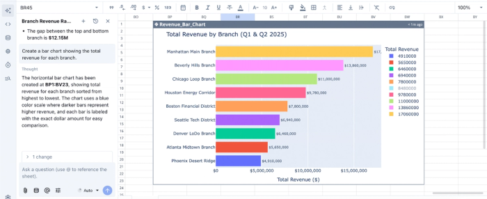 BI data visualization in Quadratic