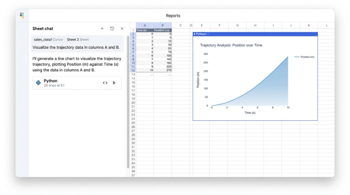 An interface showing an AI chat, a data table, and a line chart. The AI is being prompted to create the visualization from the data, demonstrating a complete analysis-to-visualization workflow.