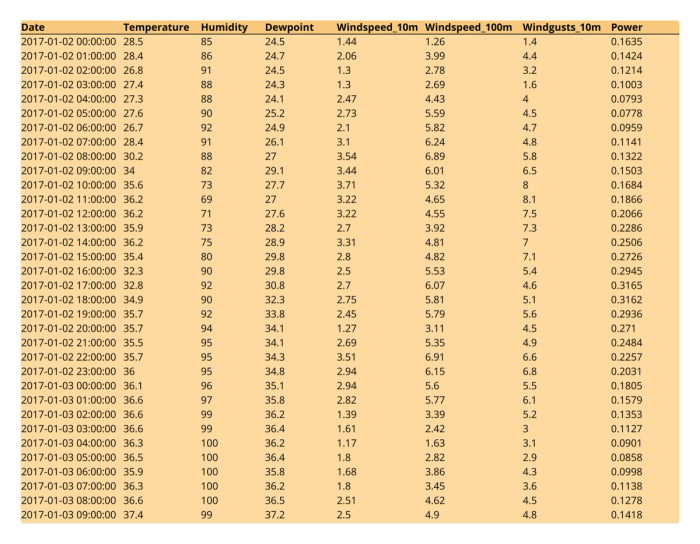 Example dataset in Quadratic