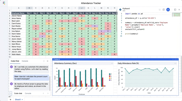 A grid interface showing an employee attendance sheet, with Python code visible in one panel and summary charts in another, demonstrating a programmable spreadsheet.