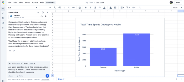 Quadratic AI chart generator for creating product analytics dashboards: mobile vs desktop
