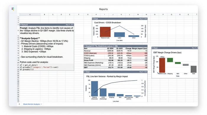 A central spreadsheet data table surrounded by three different charts showing various perspectives on financial expenses and margins.