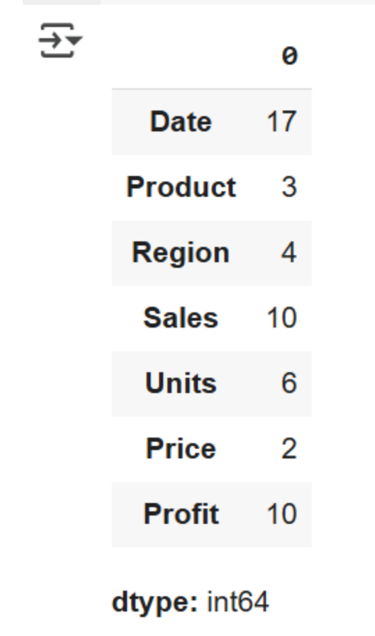 Total count of duplicate values