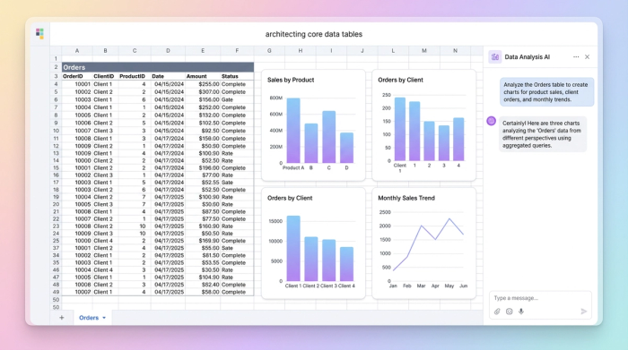A central data table is surrounded by three different charts (e.g., a bar chart, a line chart, and a pie chart), illustrating how a single dataset can be analyzed from multiple viewpoints.