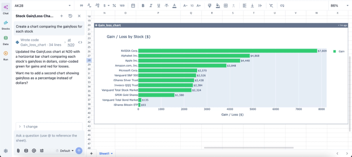 Data visualization in Quadratic, python stock tracker