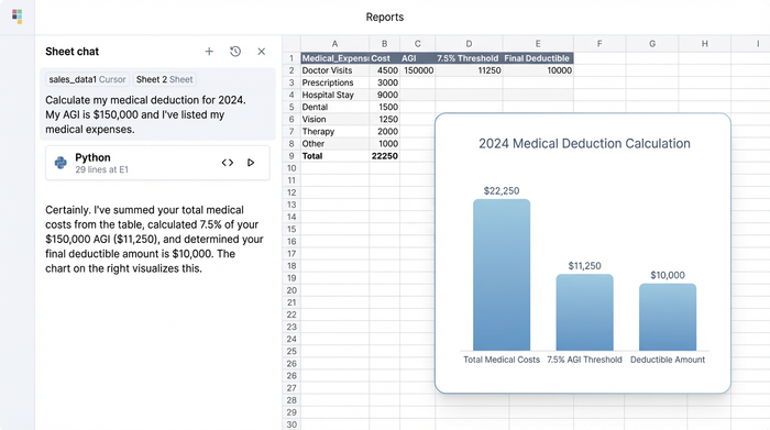An AI chat assistant on the left, a data table of medical expenses in the middle, and a bar chart on the right showing the final calculated tax deduction.