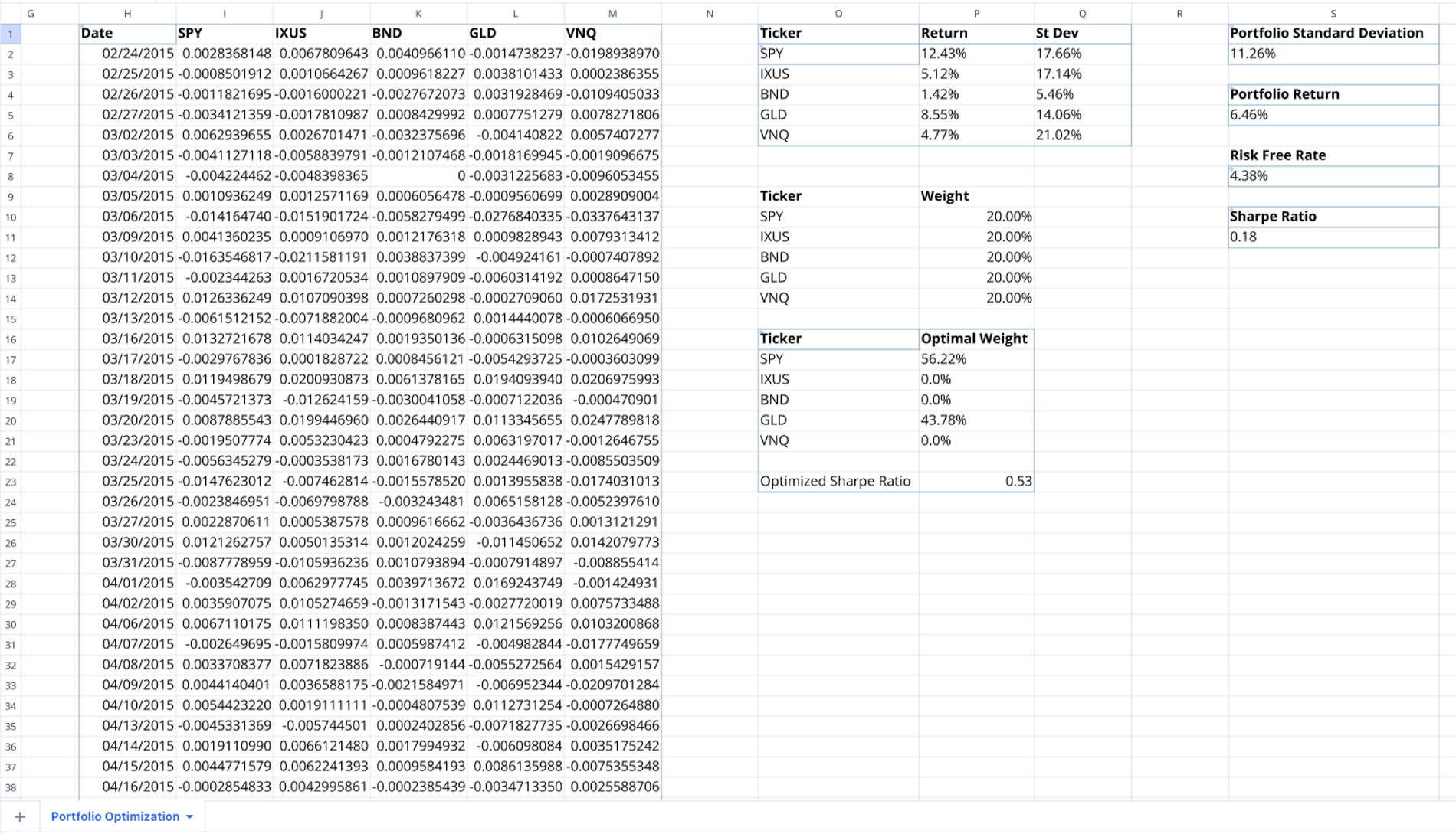 Asset Allocation Calculator Template