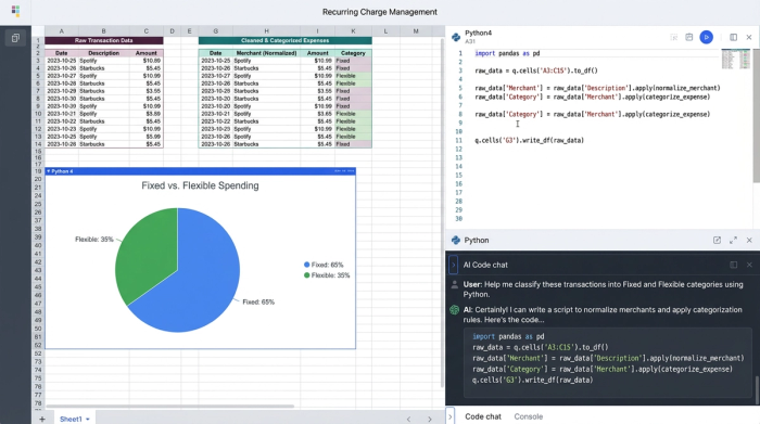 An interface showing Python code, a data table of financial transactions, and a pie chart that categorizes spending into 'Fixed' and 'Flexible' recurring charges.