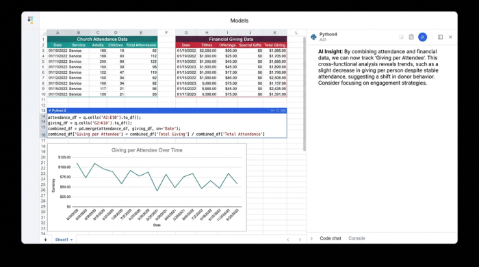 A stylized analytics layout containing two data tables (labeled 'Attendance' and 'Financials'), a Python code block in the center, and several charts visualizing the combined data. This demonstrates a hybrid data, code, and visualization workflow.
