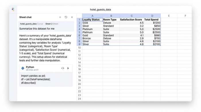 A data table showing customer loyalty information, including columns for loyalty status and total spend. An AI chat interface is visible next to the table.