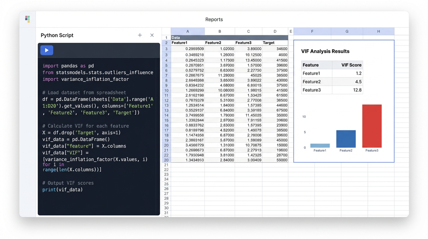Predictive Modeling & Analytics: Modern Spreadsheet Workflow