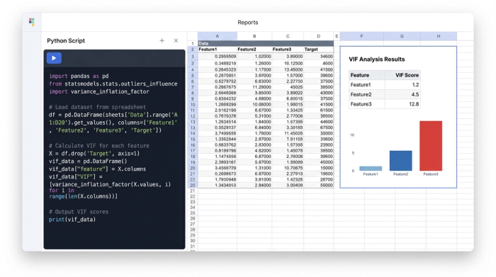 An interactive spreadsheet view with an AI chat/code panel on the left, a data table in the center, and a chart on the right visualizing the results of a statistical analysis.