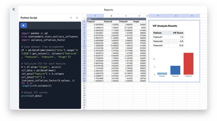 An interactive spreadsheet view with an AI chat/code panel on the left, a data table in the center, and a chart on the right visualizing the results of a statistical analysis.
