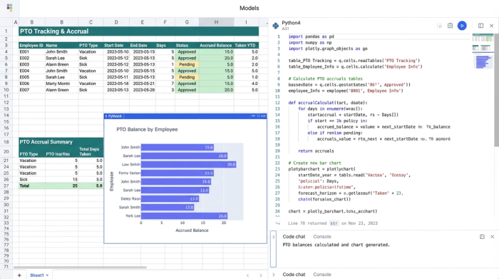 An abstract representation of a spreadsheet interface showing a data table, a Python code editor, and a bar chart side-by-side, illustrating an integrated data analysis workflow.