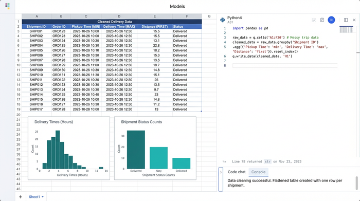 A combination view showing a code cell, a clean data grid with accurate trip summaries, and two charts visualizing the corrected logistics data.