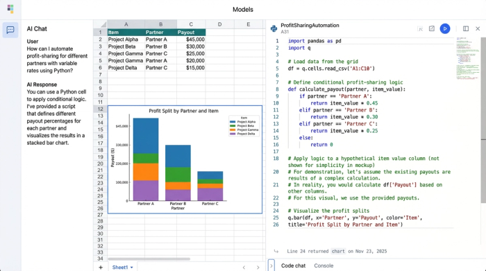 A split view showing Python code on the left, a data grid in the center, and a chart on the right, demonstrating how code processes data to create a visualization.