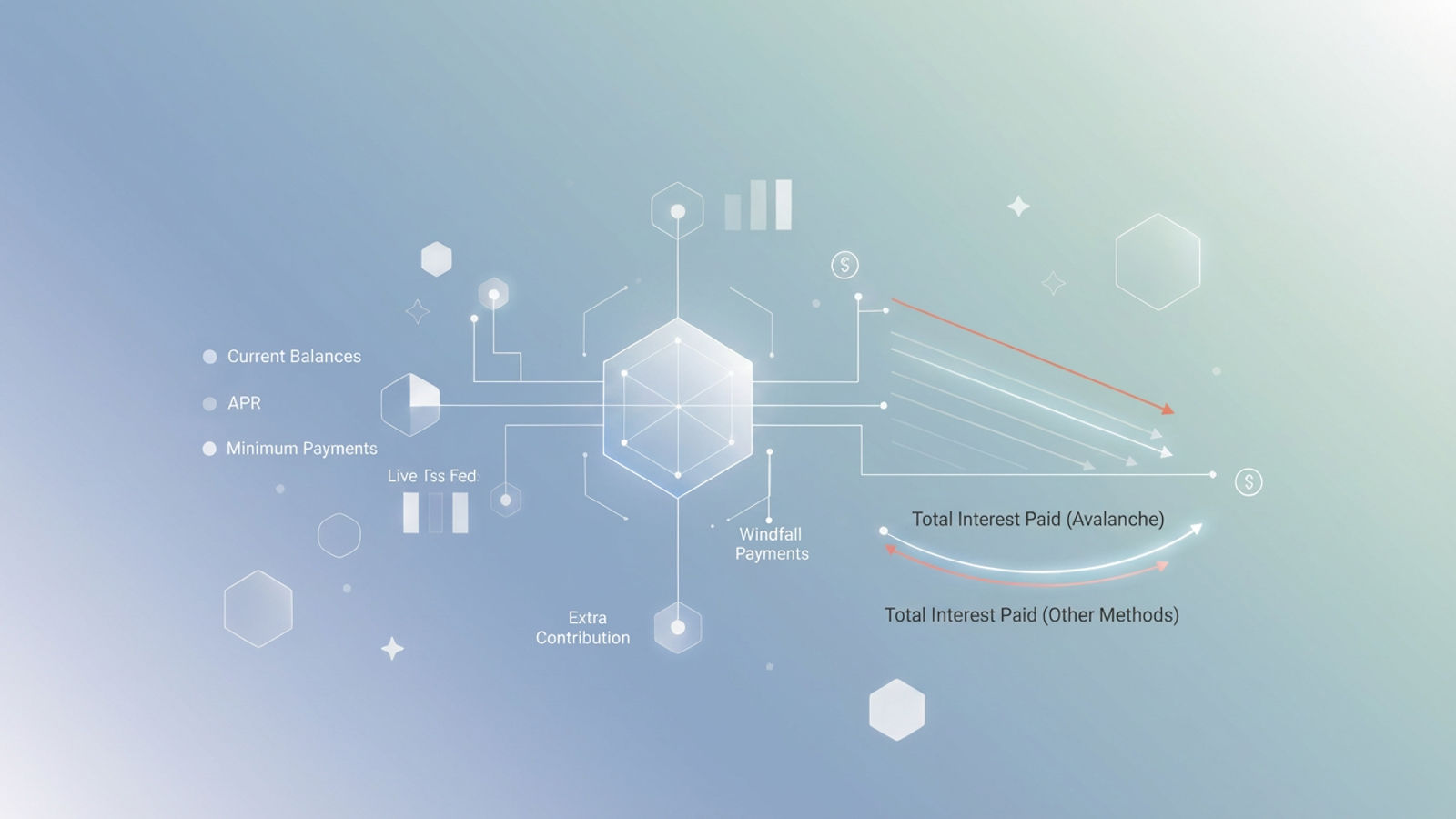 An abstract composition of layered geometric shapes with soft gradients and subtle connecting lines visually represents the prioritized data flow and strategic optimization of a debt avalanche calculator.