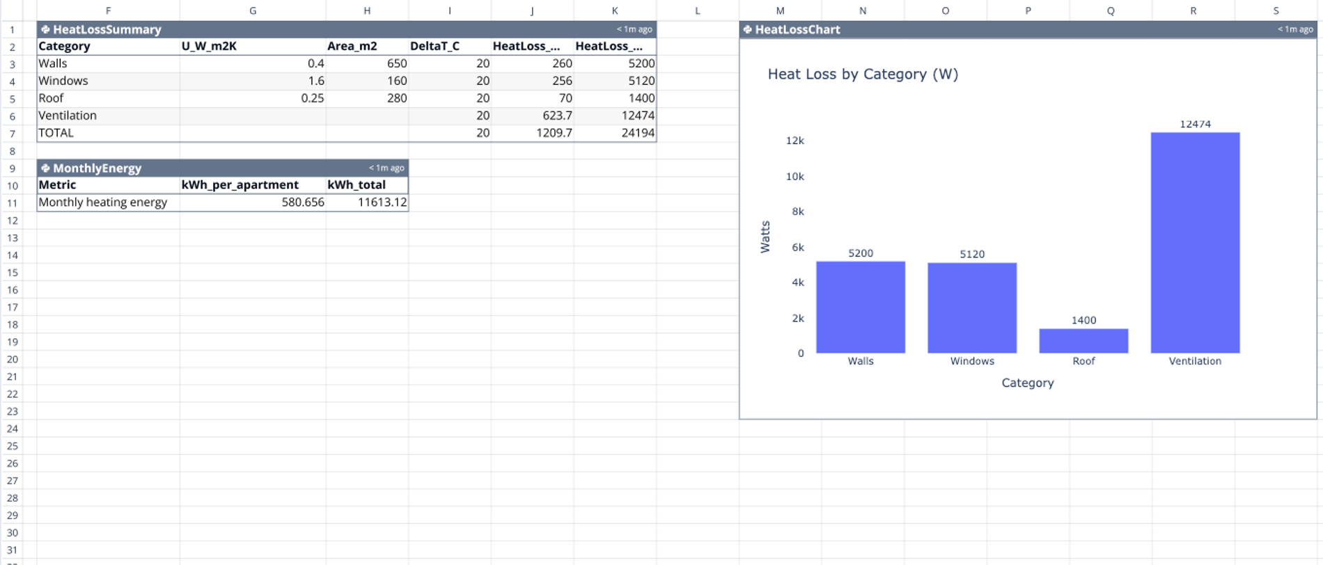 Heat Loss Calculator