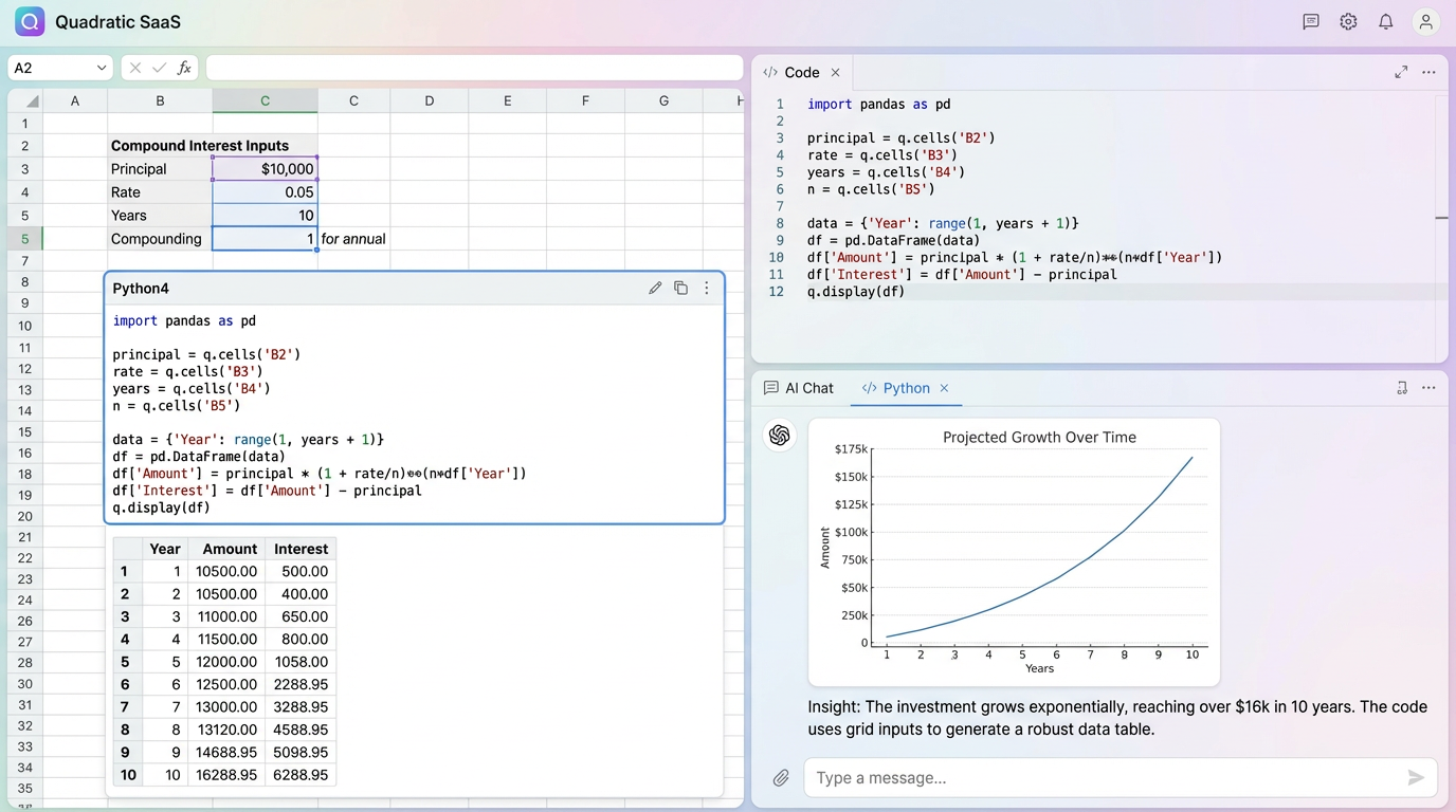 Compound Interest Calculator: Model Your Savings Growth