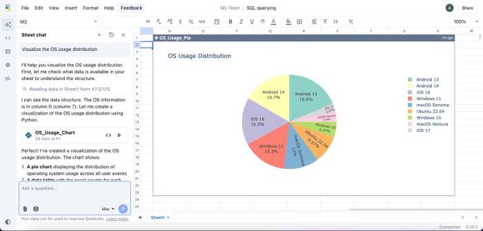 Charting with SQL in Quadratic using AI.