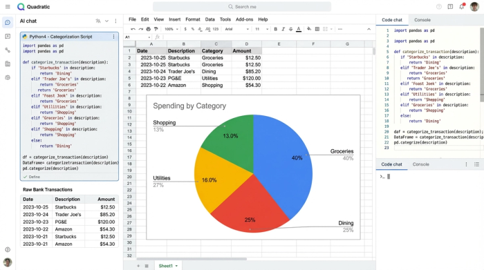 A workspace showing a Python code cell for categorizing expenses, a table of financial transactions, and a bar chart visualizing the categorized spending.