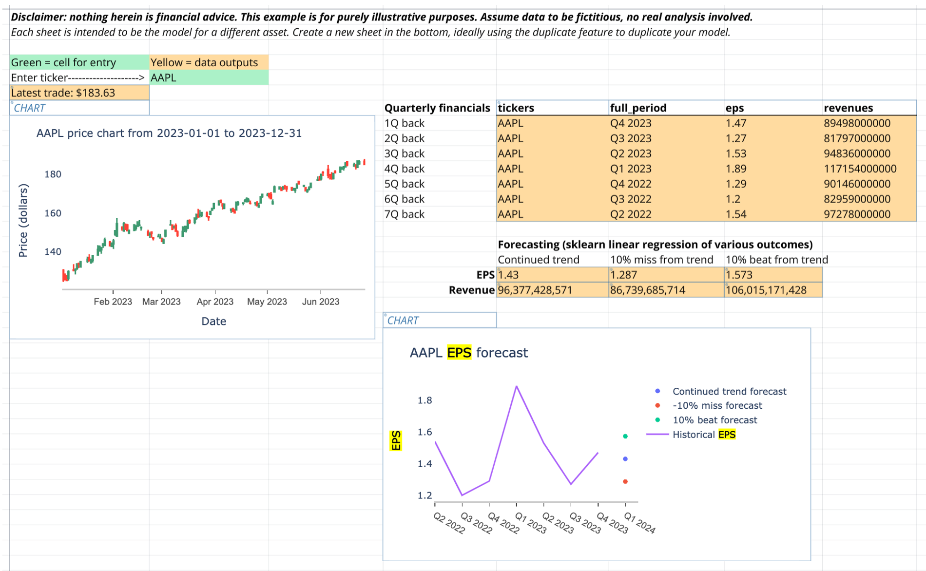 Asset research