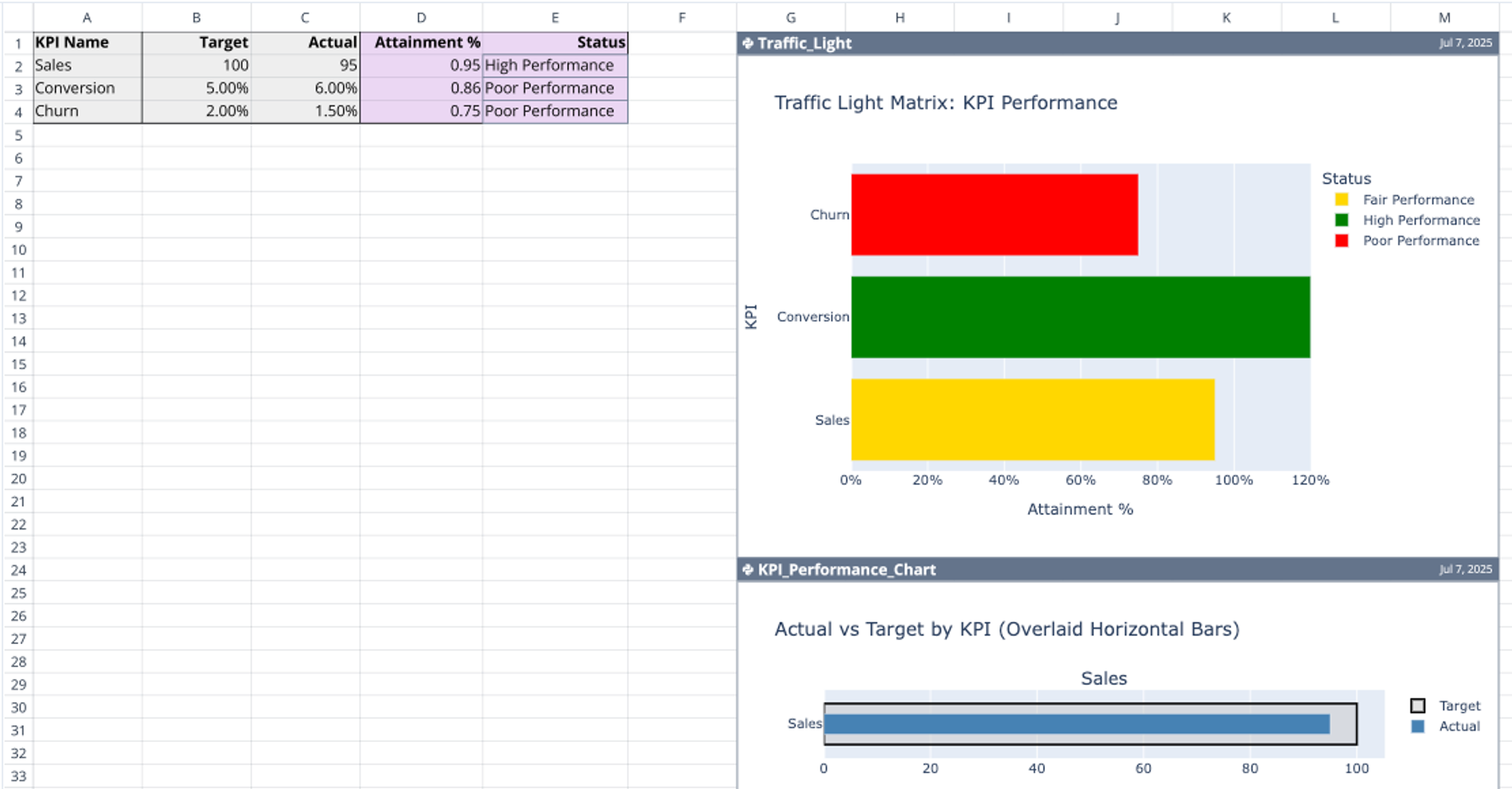 KPI Calculator and Tracking Template