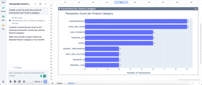 Data visualization in Quadratic, best finance api