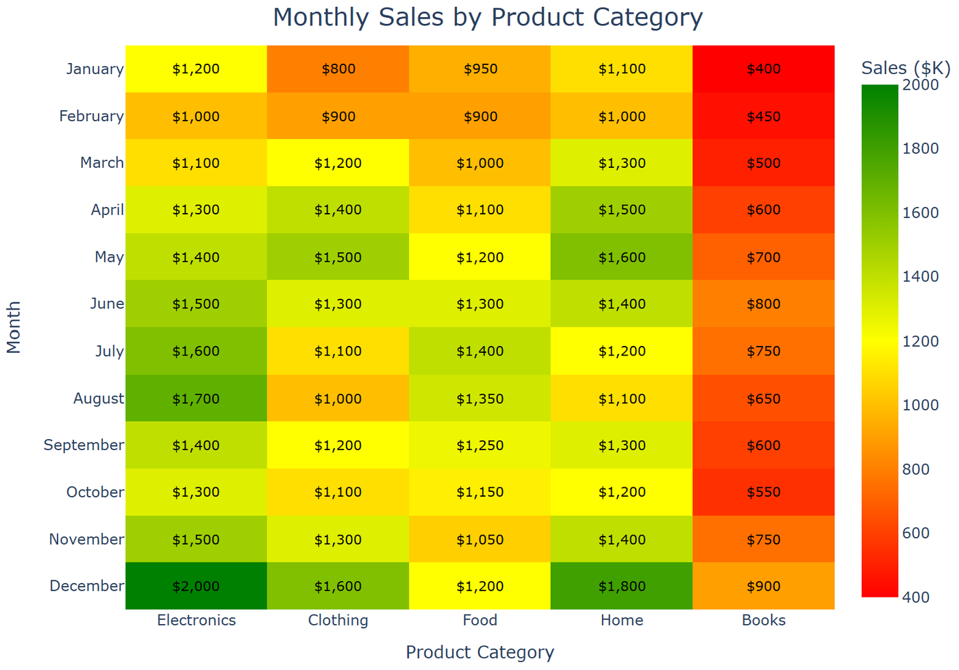 26 Different Chart Types Explained: Visualizing Data with AI