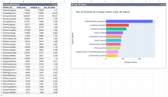 Mixpanel events in Quadratic