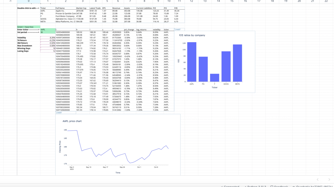 Financial Analysis Examples Quadratic Technical Spreadsheet With Financial analysis examples quadratic technical spreadsheet with