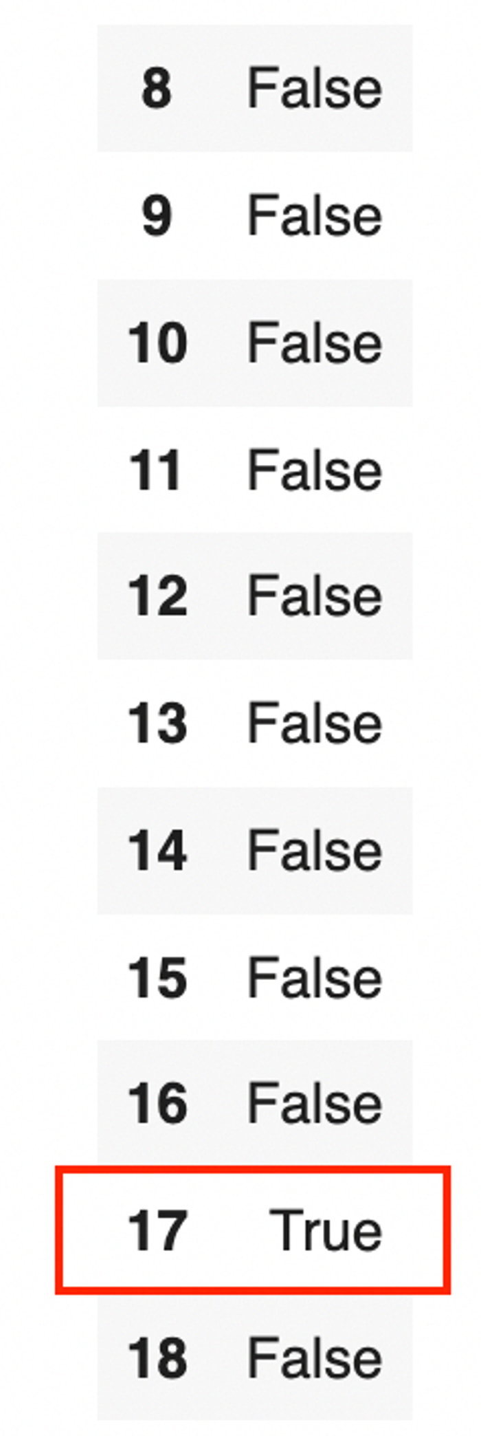 Duplicate value identified