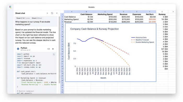 A split view with an AI chat on the left and a line chart on the right. The chart shows a company's cash runway, with a clear before-and-after effect from the scenario discussed in the chat.
