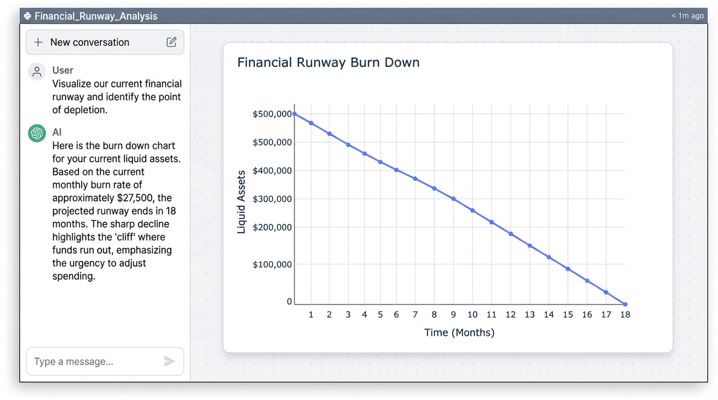 Runway Calculation: Project Your Personal Cash Runway