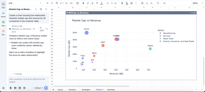 Data visualization in Quadratic, free stock screener api