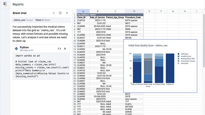 A software interface with an AI chat window on the left, a data table in the center displaying raw medical codes, and a single chart on the right.