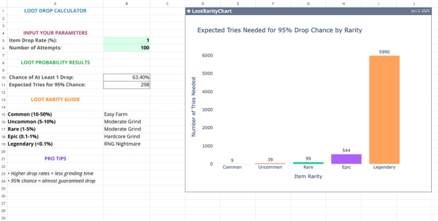Screenshot for the file “Loot Drop Chance Calculator”