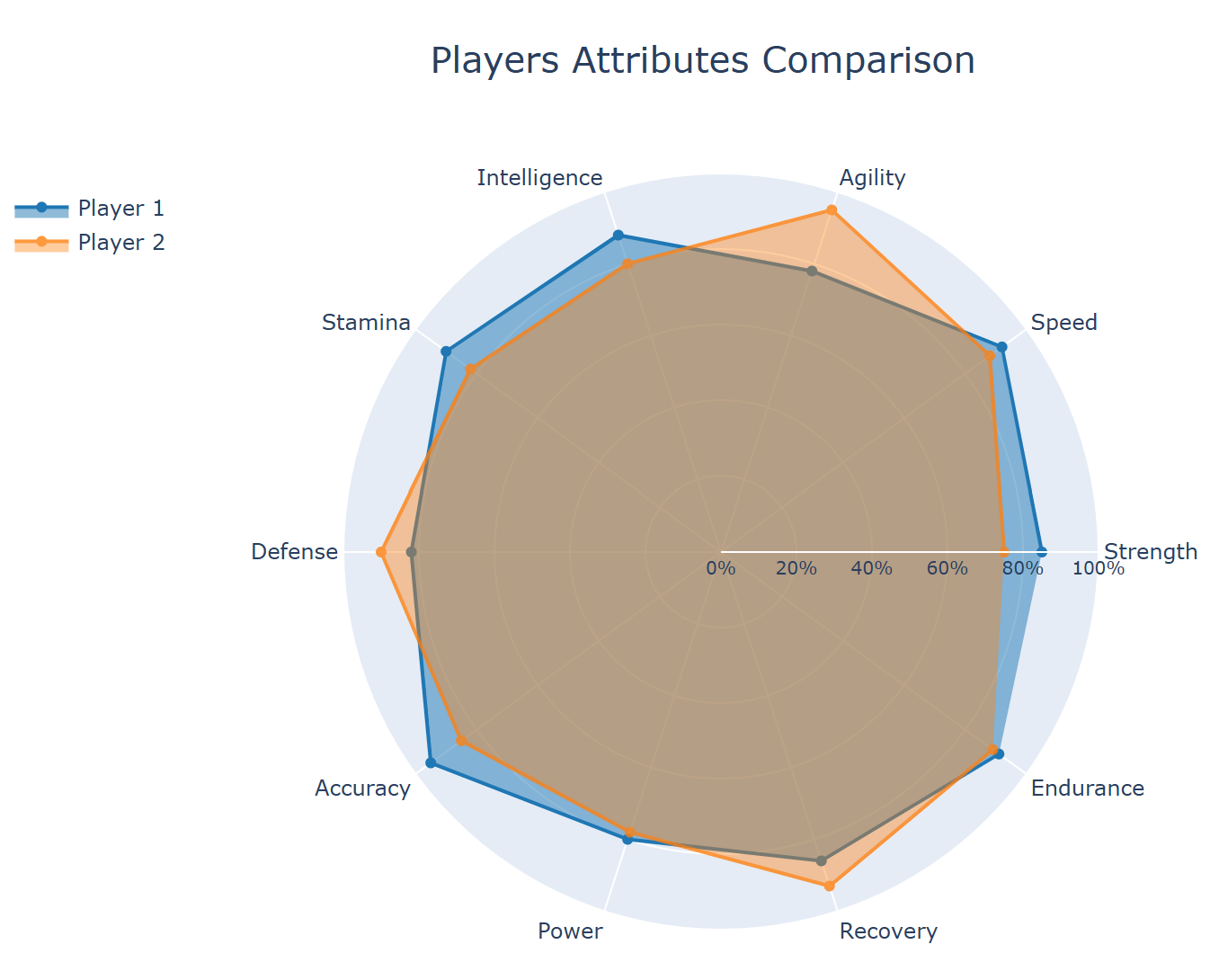 Score Chart Types 26 Different Chart Types Explained: Visualizing Data with AI