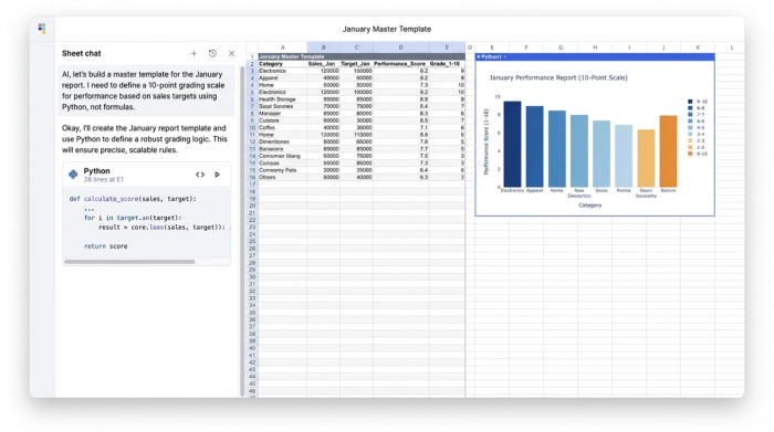 An interface showing an AI chat on the left, a central data table with student grades, and a performance chart on the right, illustrating the creation of a master report.