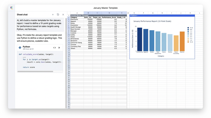 An interface showing an AI chat on the left, a central data table with student grades, and a performance chart on the right, illustrating the creation of a master report.