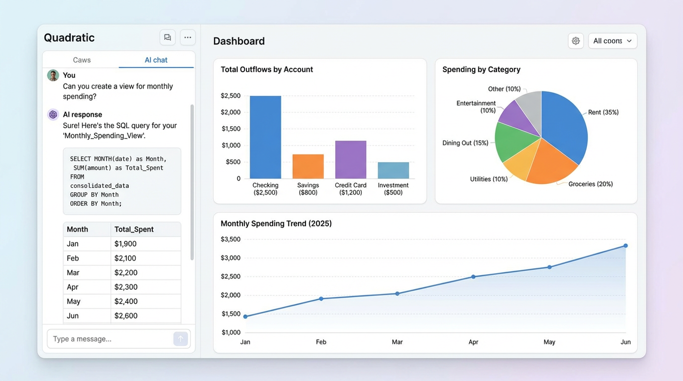 Transaction Tracking: Master Your Finances with a Unified Ledger