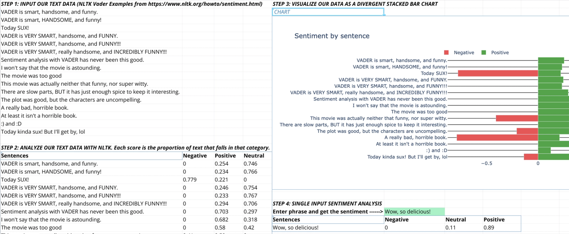 Sentiment analysis 