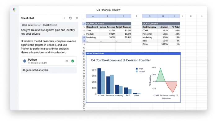 A software interface showing an AI chat panel next to a spreadsheet grid with financial data and a corresponding bar chart.