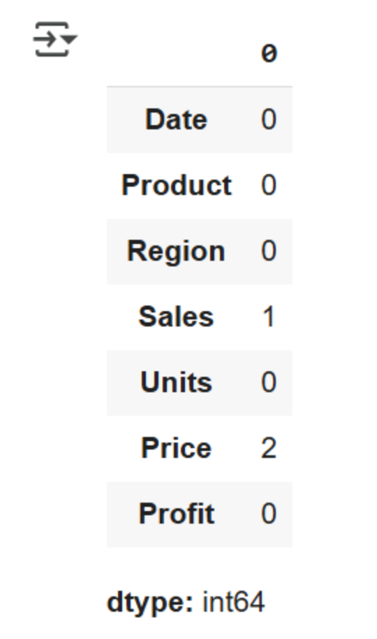 Checking the dataset for missing values