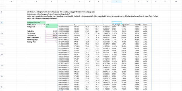 Sreenshot for the file “Financial analysis”