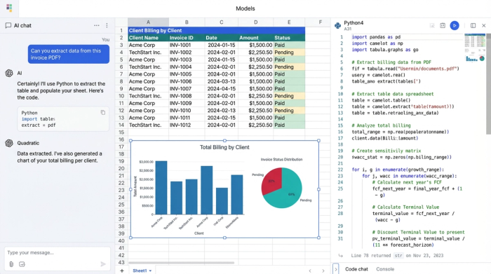 An abstract representation of a data workspace containing panes for Python code, a data table, and several charts, demonstrating an integrated analytics environment.