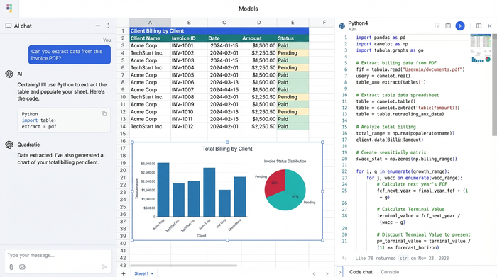 An abstract representation of a data workspace containing panes for Python code, a data table, and several charts, demonstrating an integrated analytics environment.