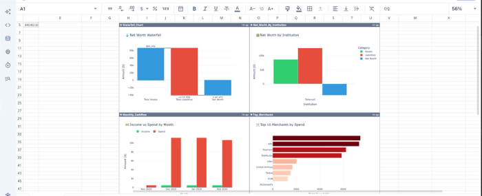 Budget spreadsheet app: Data visualization in Quadratic
